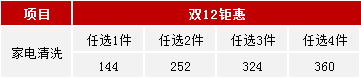 喜迎雙十二 孔雀河厚禮送到家